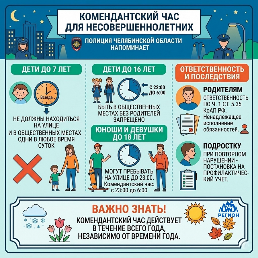Соблюдение комендантского часа: защита детей и ответственность родителей